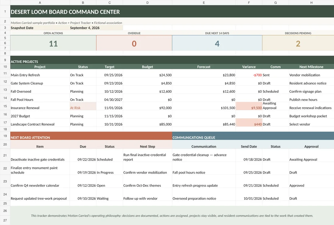 Board action and project tracker sample